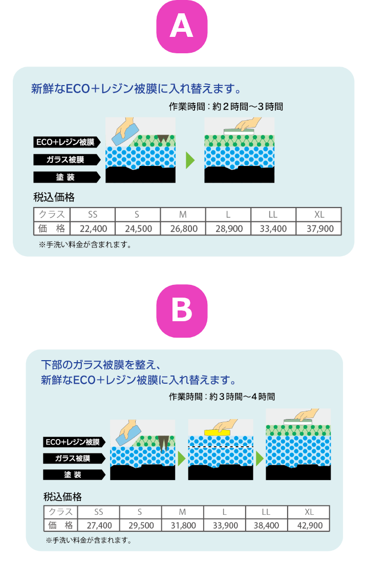 エコダイヤキーパーメンテナンス